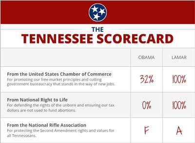 The Tennessee Scorecard